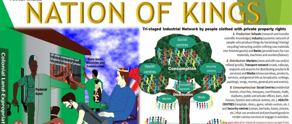 Nation of Kings