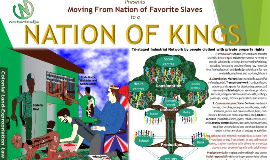 Nation of Kings